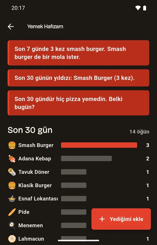 Uygulamadan Yemek Hafızam ekranı: “Son 7 günde 3 kez smash burger. Smash burger de bir mola ister.” notu ve son 30 günde en çok yenen yemeklerin listesi.